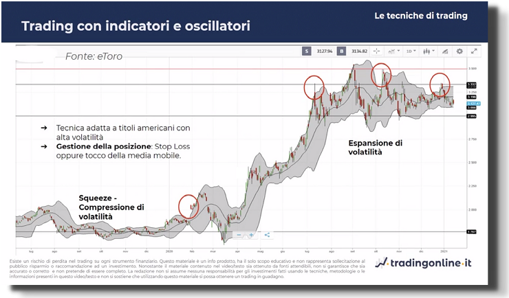 indicatori Bande di Bollinger - esempio slide