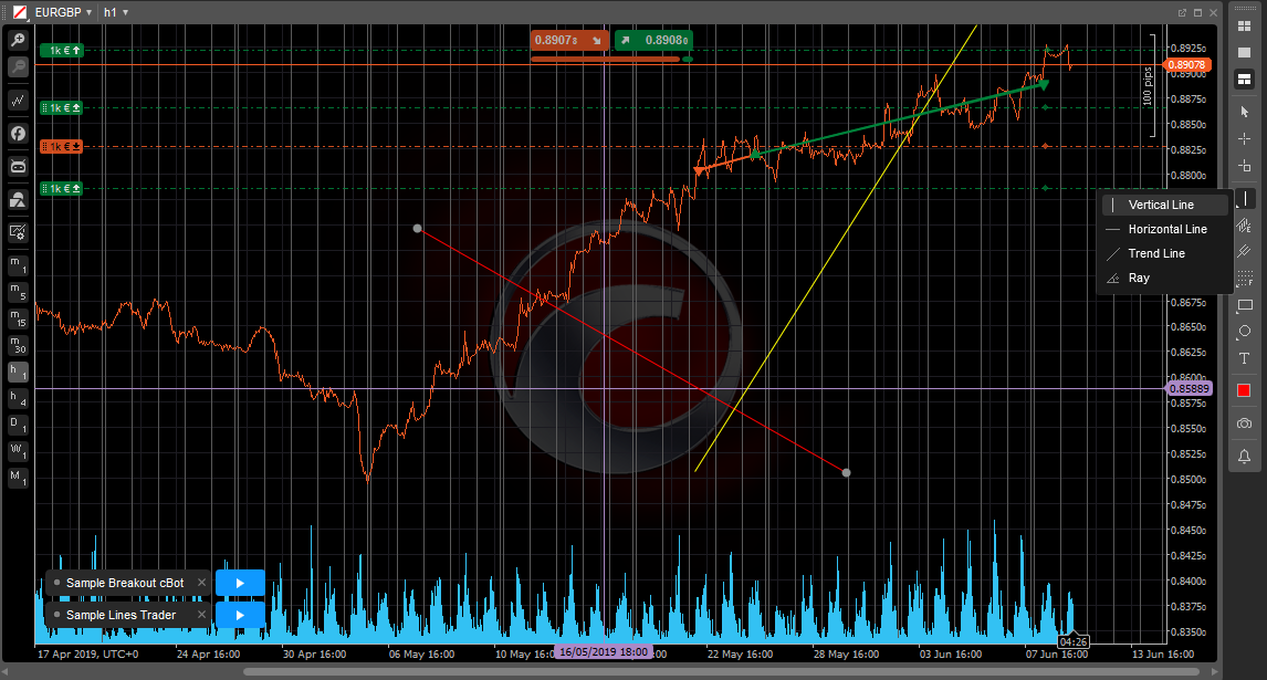 indicatori ctrader