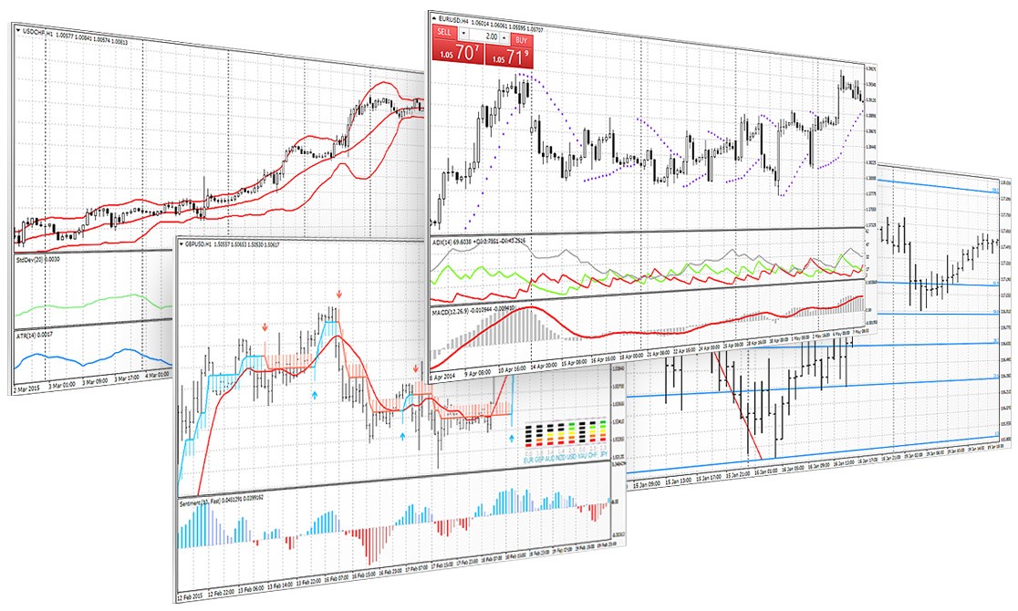 indicatori metatrader 4