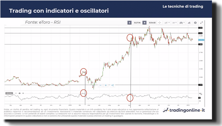 indicatori oscillatori indicatore RSI Relative Strenght Index strategie - slide