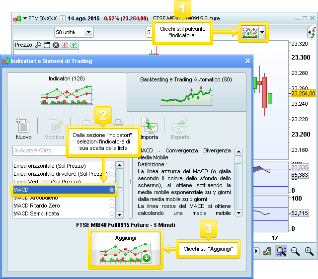 indicatori prorealtime