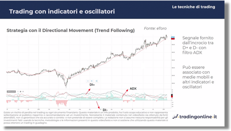 indicatori tendenziali Directional Movement strategie trend following - esempio slide