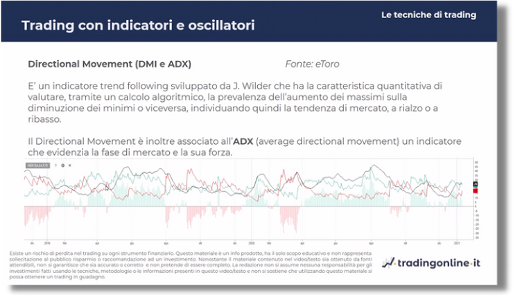 indicatori tendenziali Directional Movement strategie trend following