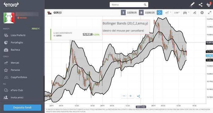 indicatori-volatilità-bollinger-bands_