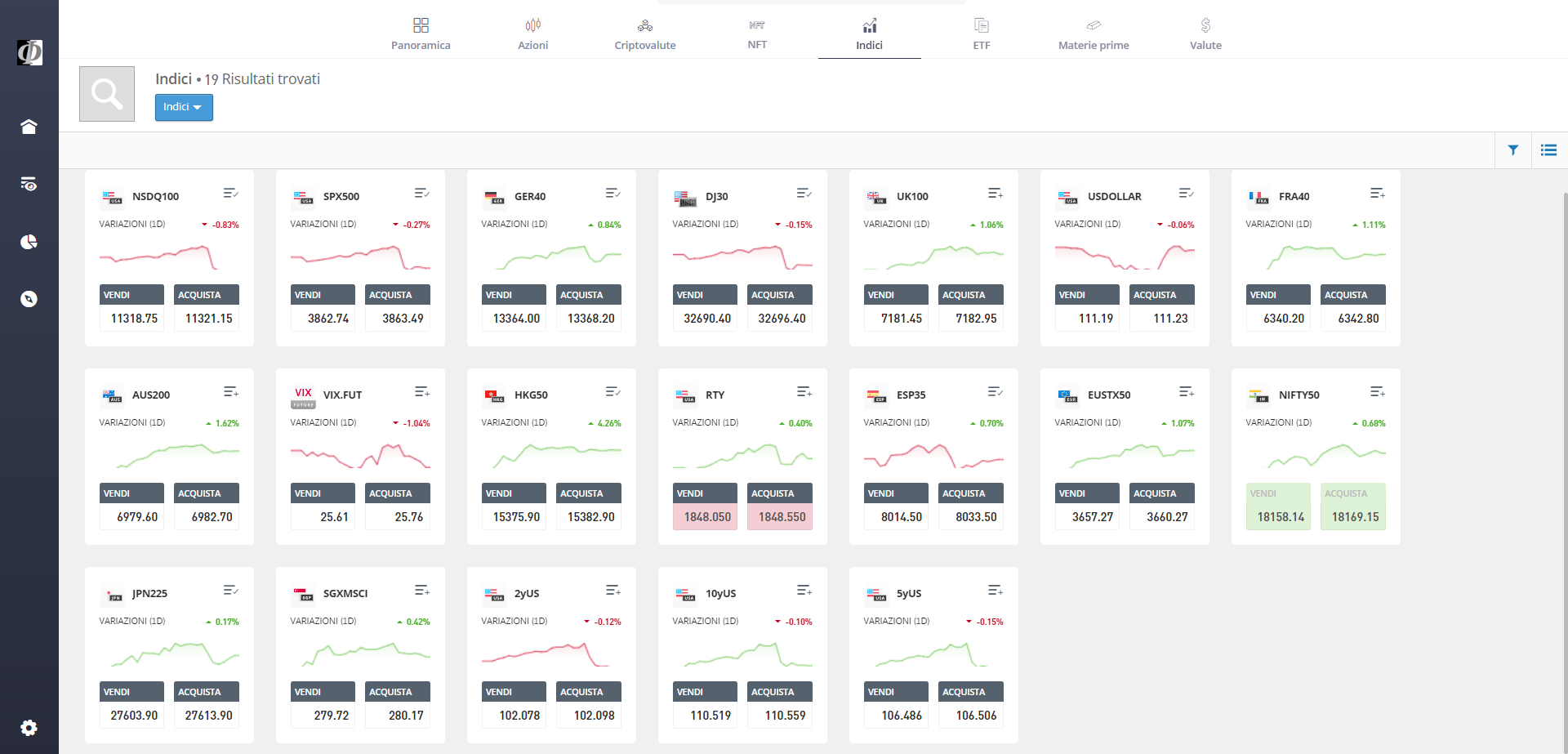 Indici e US Dollar Index e Treasury T-Note Futures eToro 