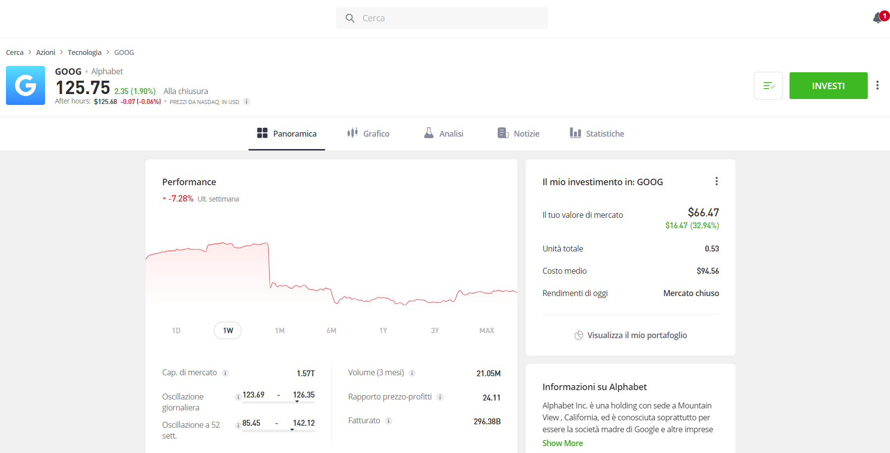 La finestra informativa che appare dopo aver cliccato sul nome dell'asset