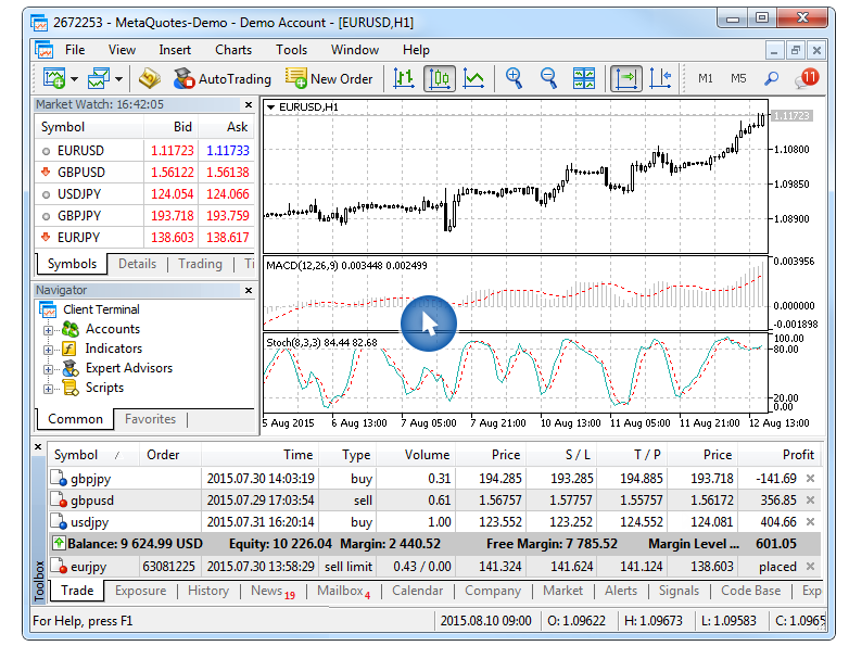 interfaccia metatrader 5