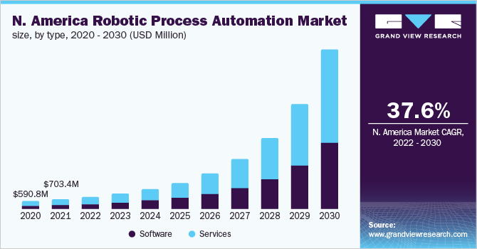 investire automation