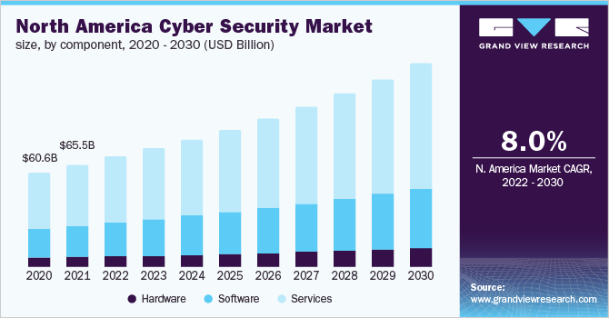 investire cybersecurity