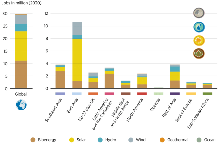 investire green economy
