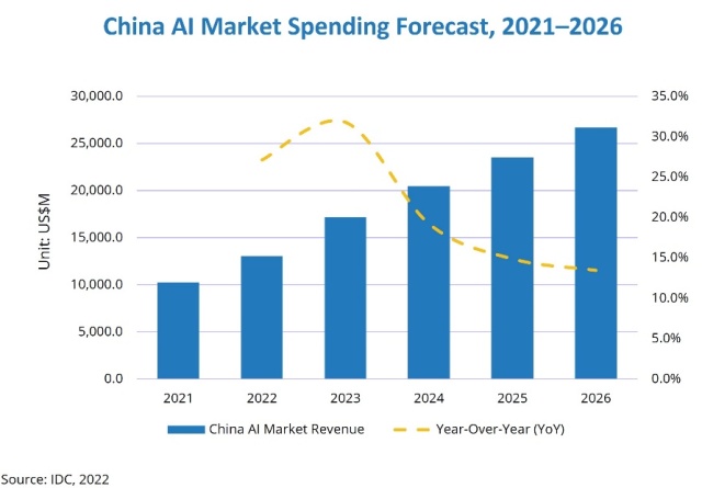 investire in intelligenza artificiale