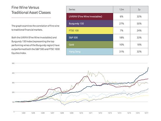 investire in vino