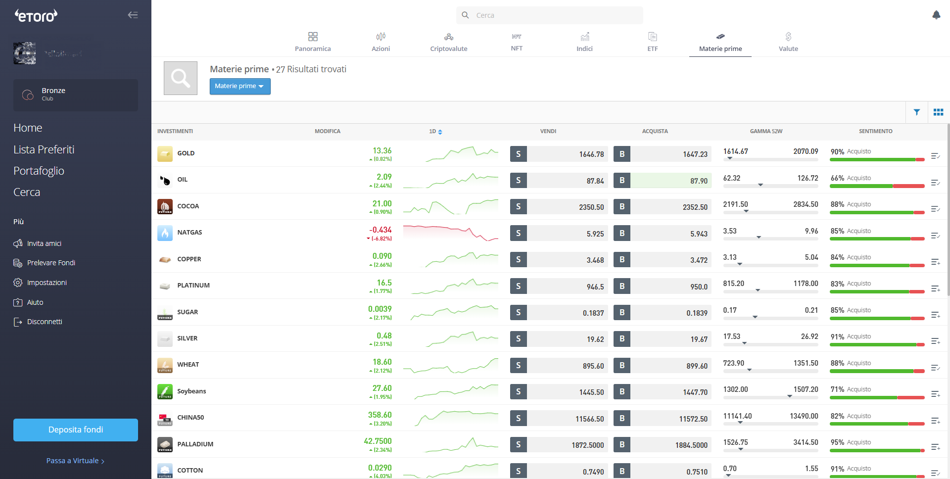 Materie Prime eToro