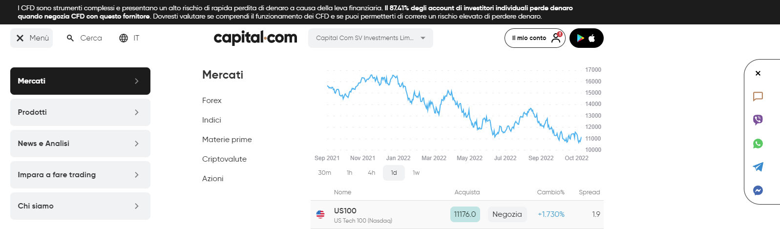 Mercati Capital.com
