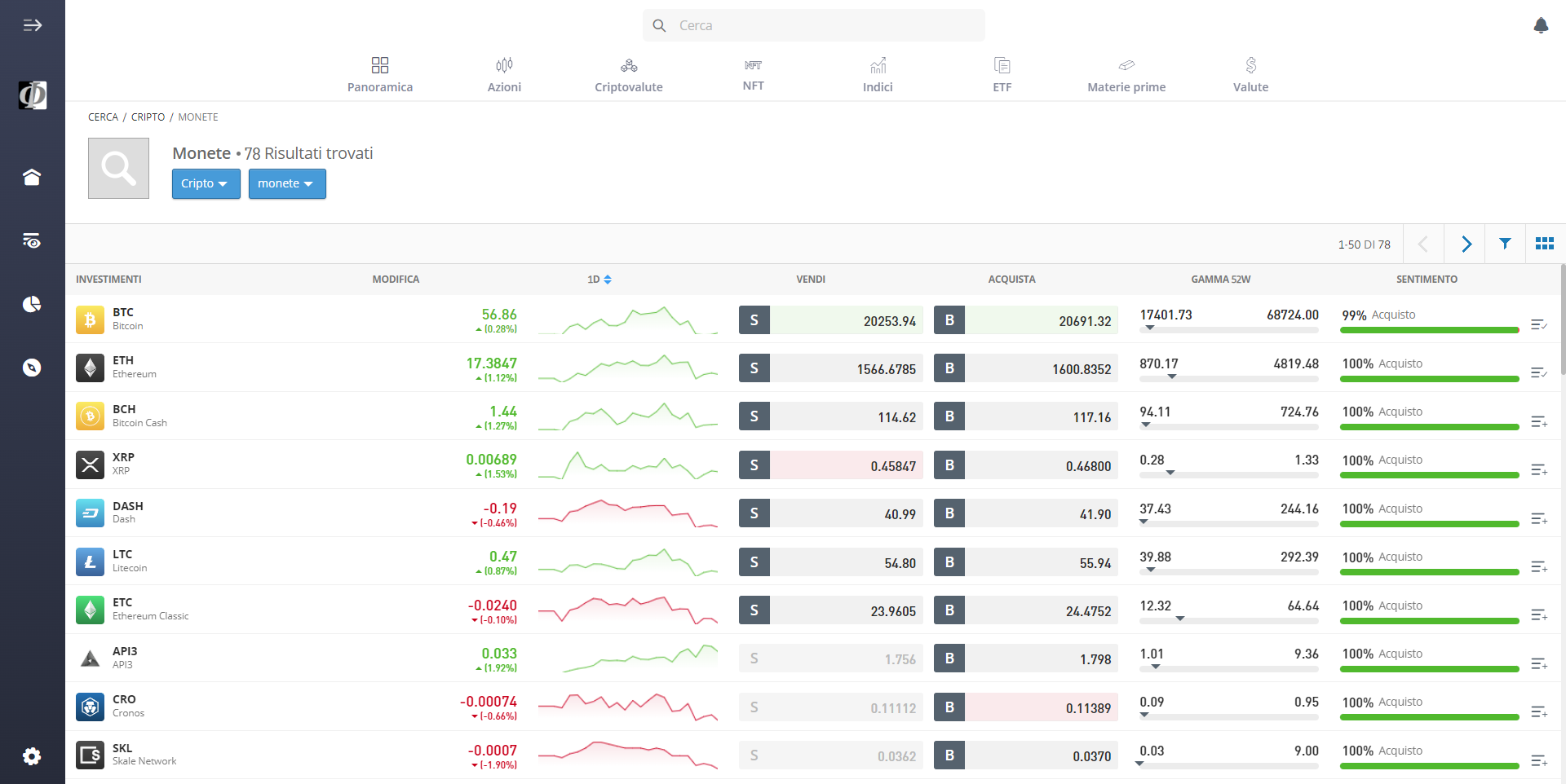 Mercato Criptovalute eToro