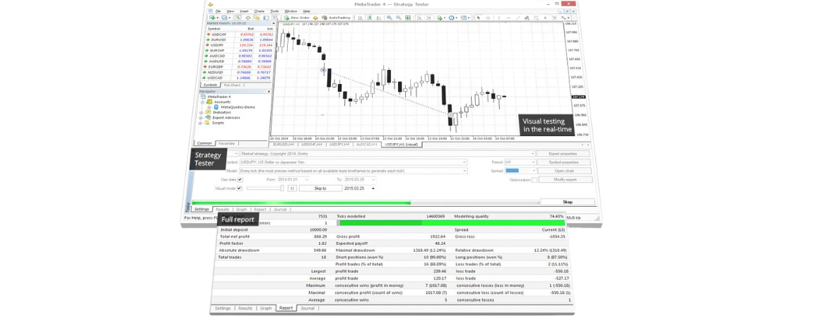 Trading algoritmico metatrader