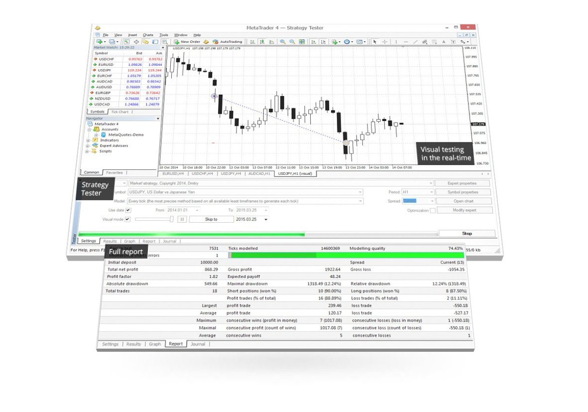 Metatrader 4 - Expert Advisor