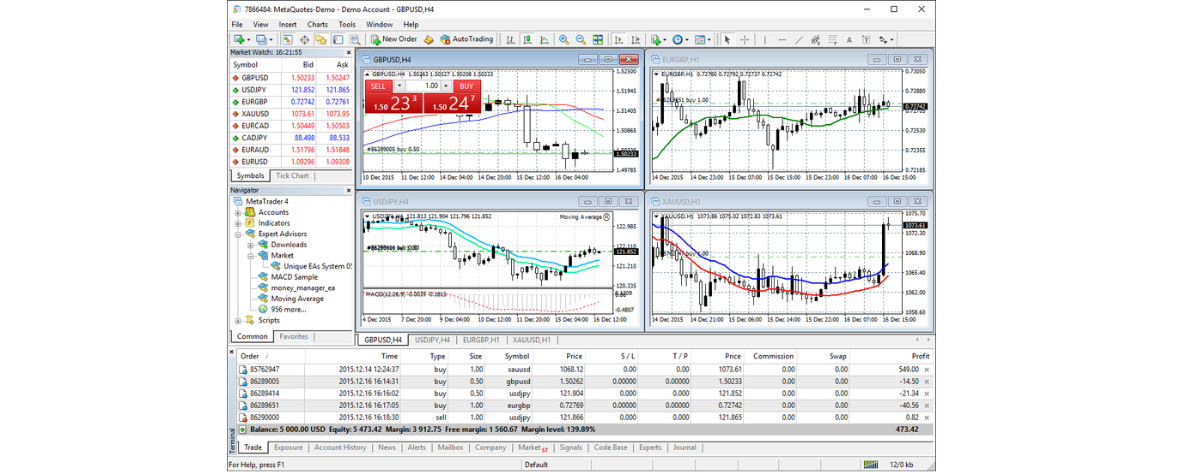 Interfaccia metatrader 4