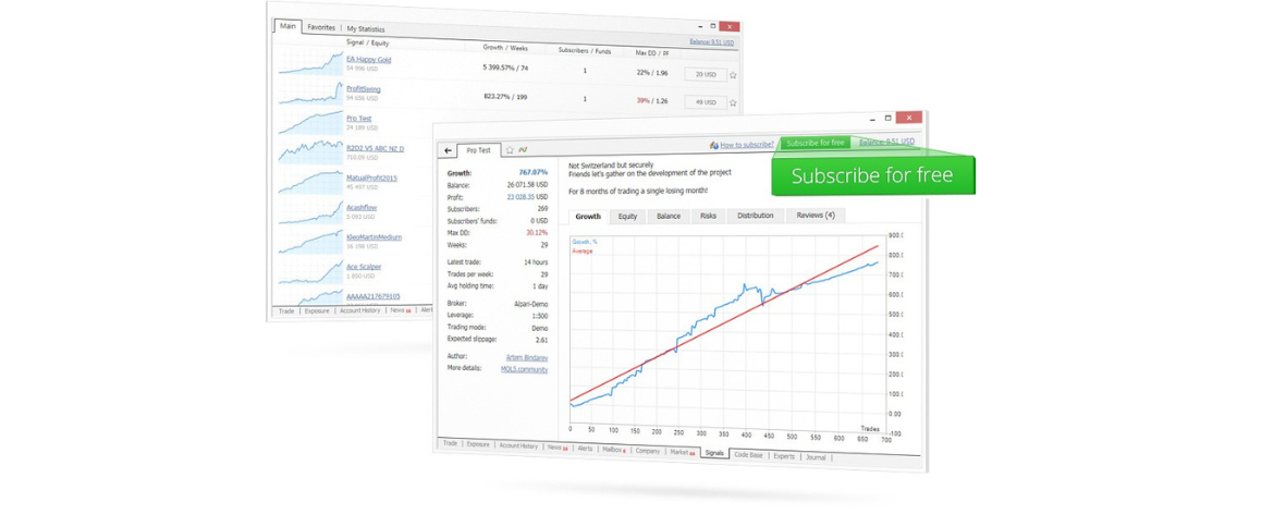 Metatrader 4