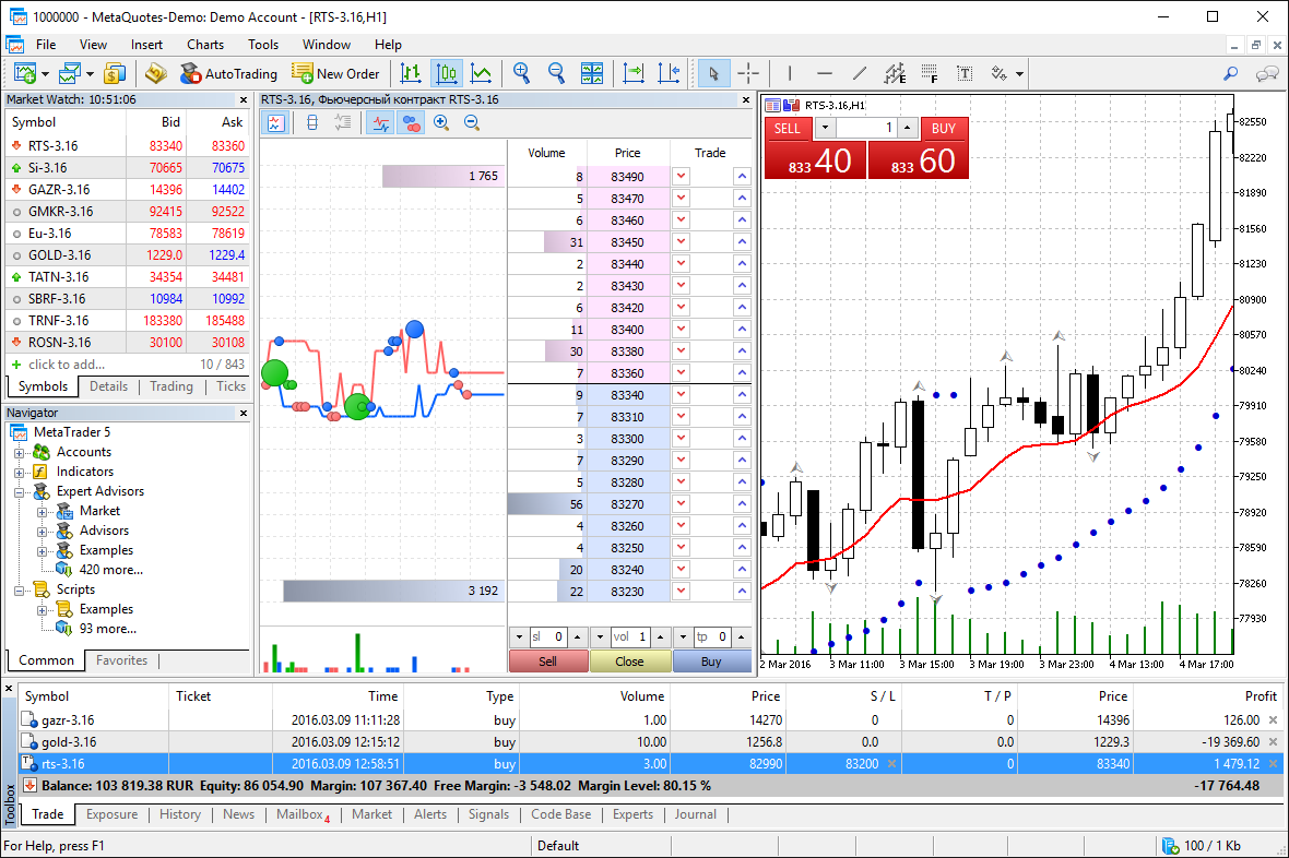 metatrader 5 profondità mercato