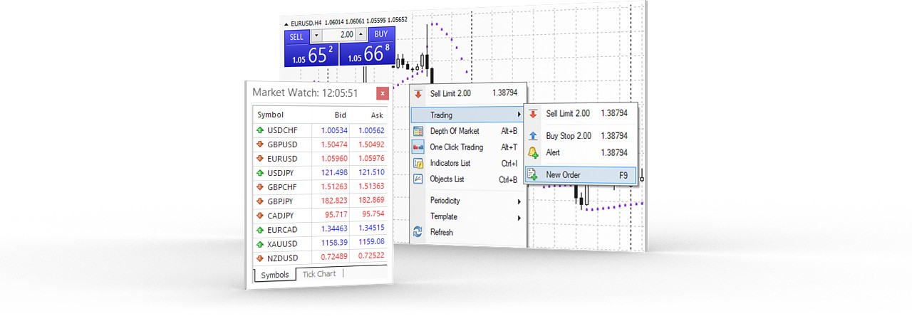 metatrader 4 ordini