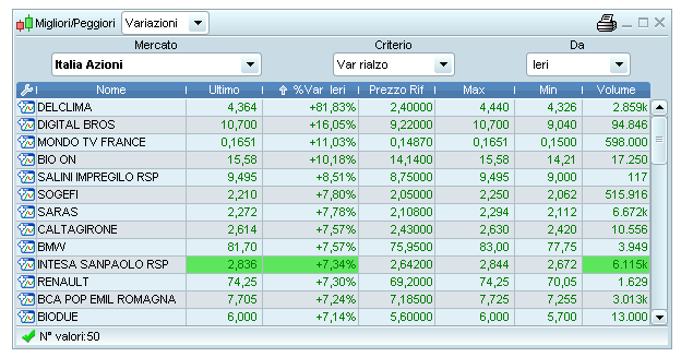 finestra migliori peggiori prorealtime