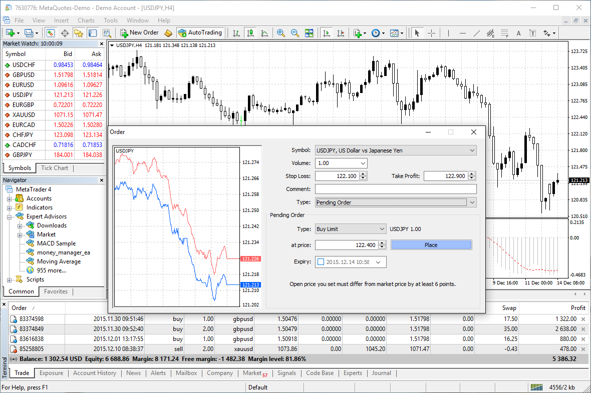 Metatrader 4