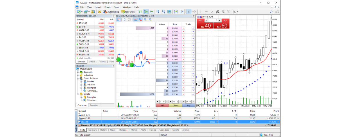 Metatrader 5 - ordini