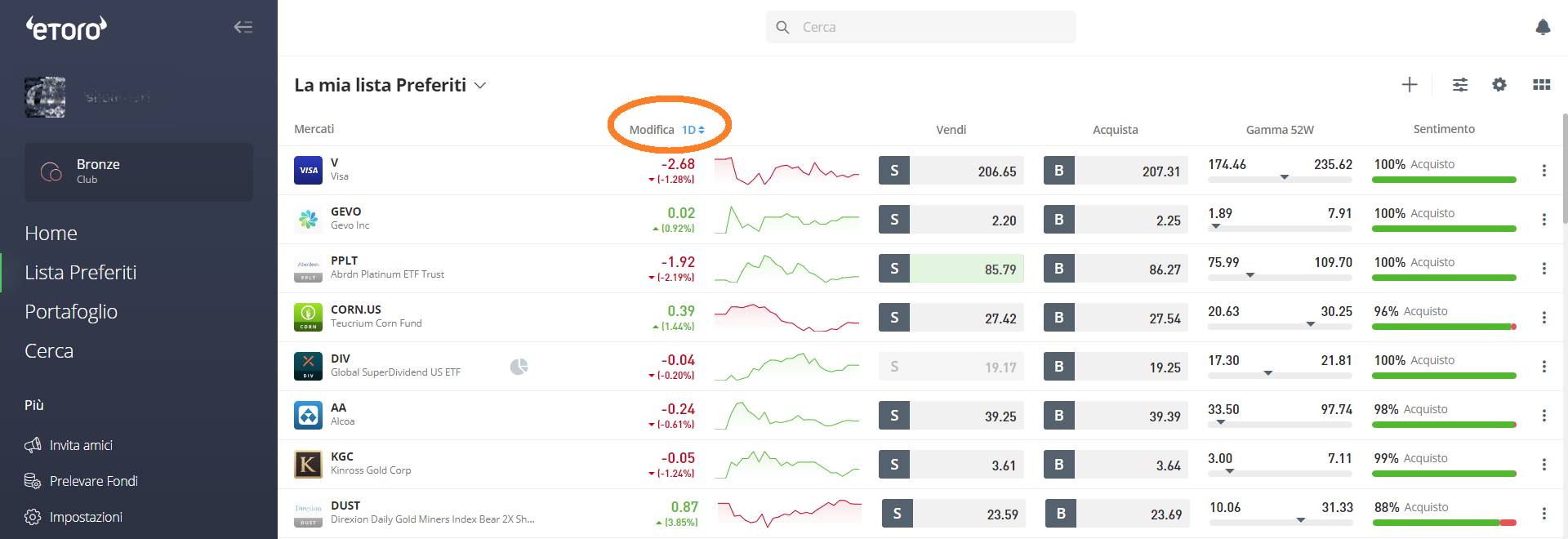 Scopri i vantaggi unici della piattaforma di CFD trading di eToro