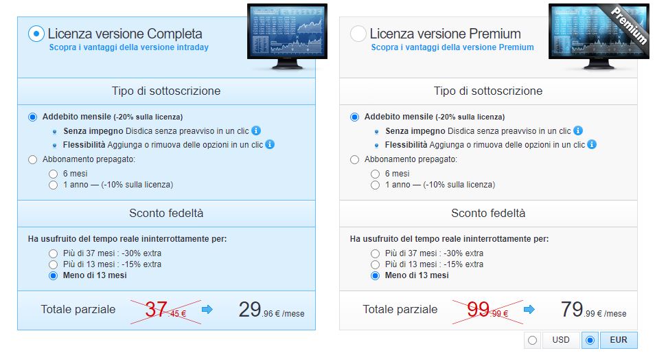 Piani di abbonamento - Prorealtime 