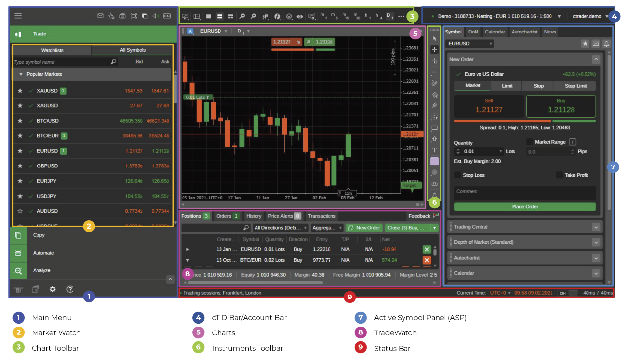 piattaforma ctrader