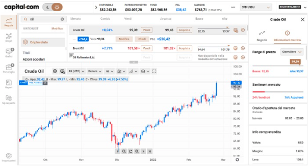 investire con capital.com