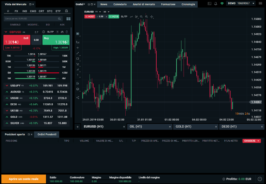 Come si presenta la piattaforma di trading XTB