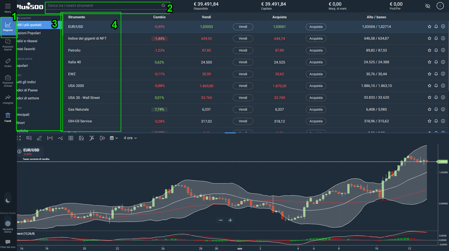 Plus500 demo esempio di trading