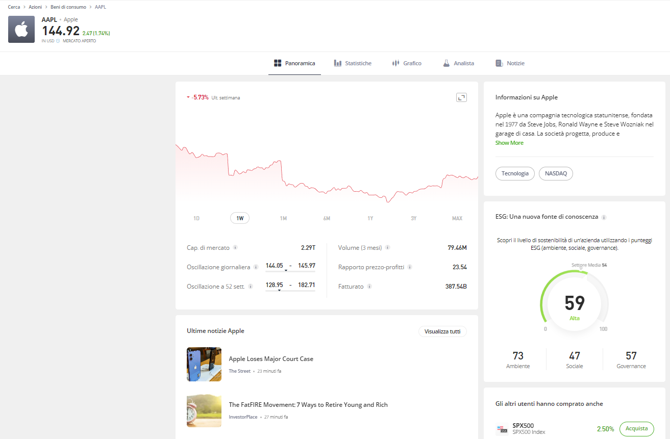 dove appaiono i post dello strumento finanziario su eToro