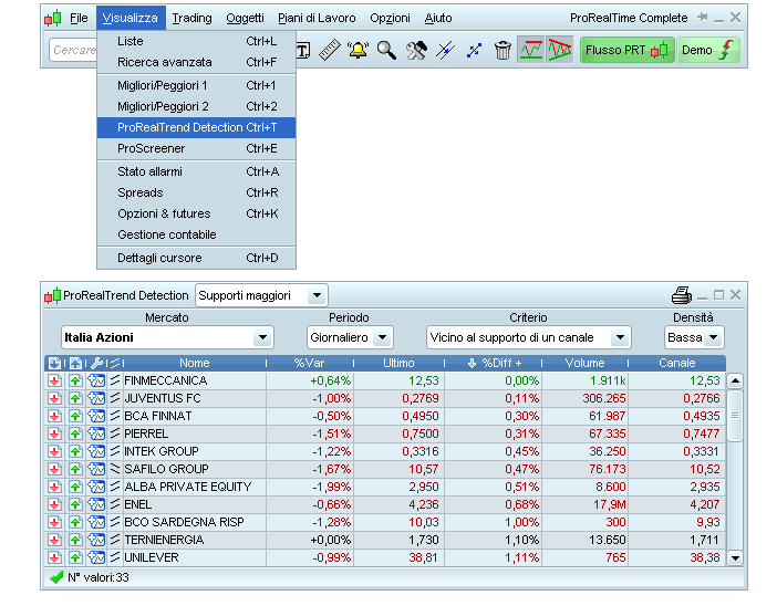 prorealtrend detection