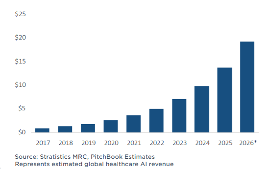 Intelligenza artificiale, come cambia il settore Salute | Morningstar