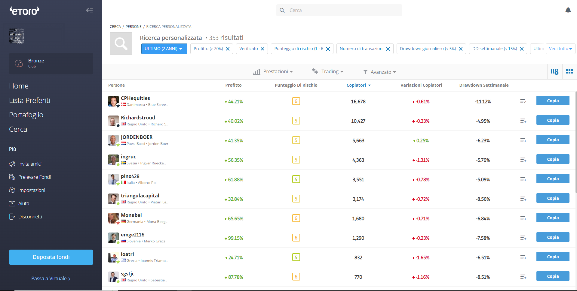 esempio di ricerca personalizzata per copiare trader profittevoli su eToro