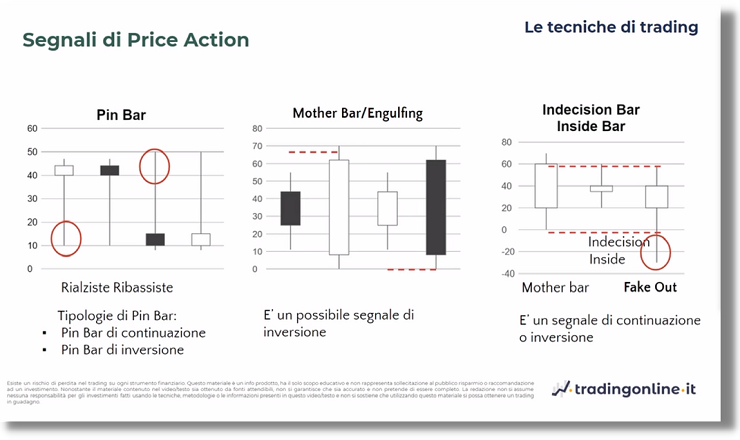segnali price action candlestick
