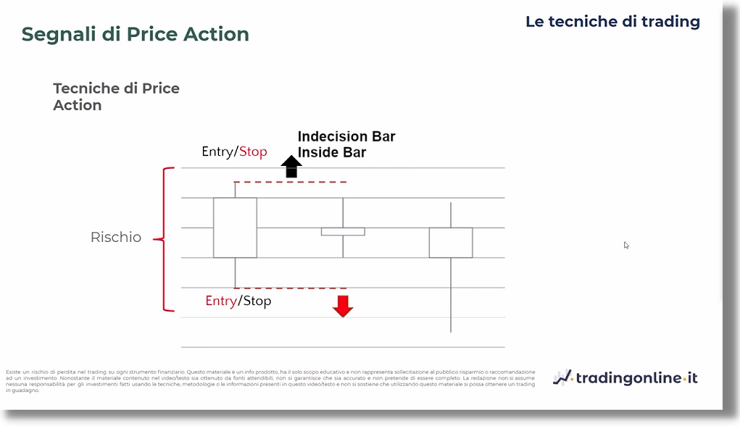 segnali price action INDECISION BAR strategy