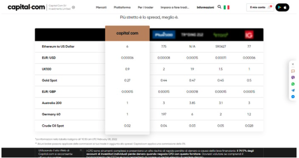 spread capital.com