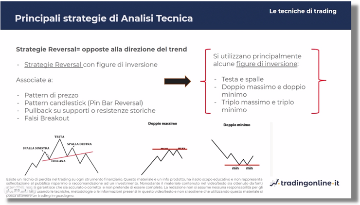 strategie reversal esempi pattern di prezzo