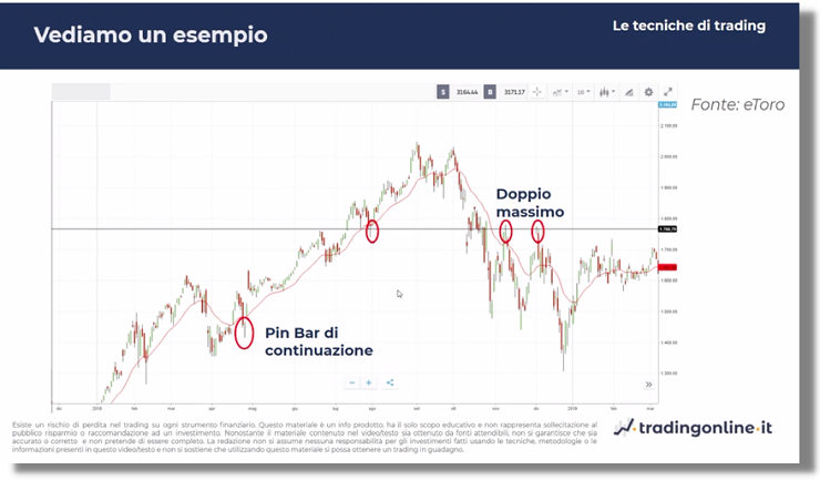 strategie reversal pin bar e doppio massimo esempi