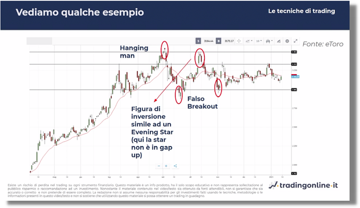 strategie trading range - struttura laterale