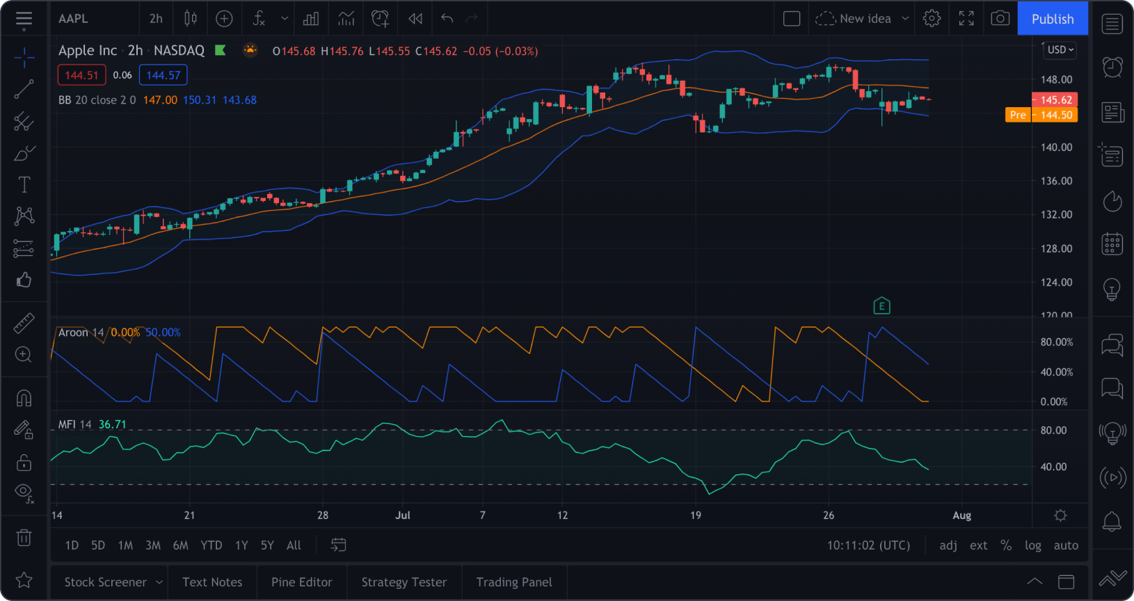tradingview pepperstone