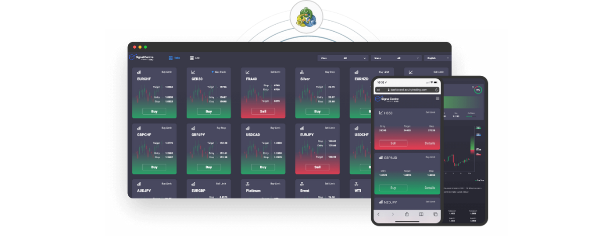 Tickmill Acuity