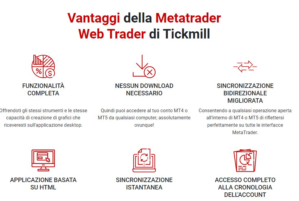 Tickmill conto