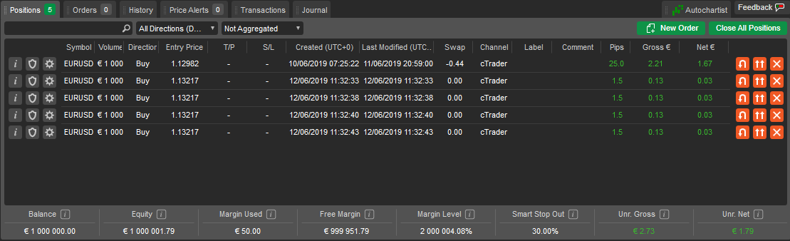ctrader trade watch
