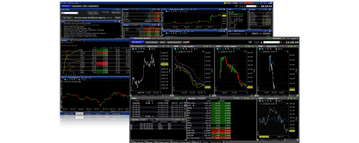Tradestation - dashboard