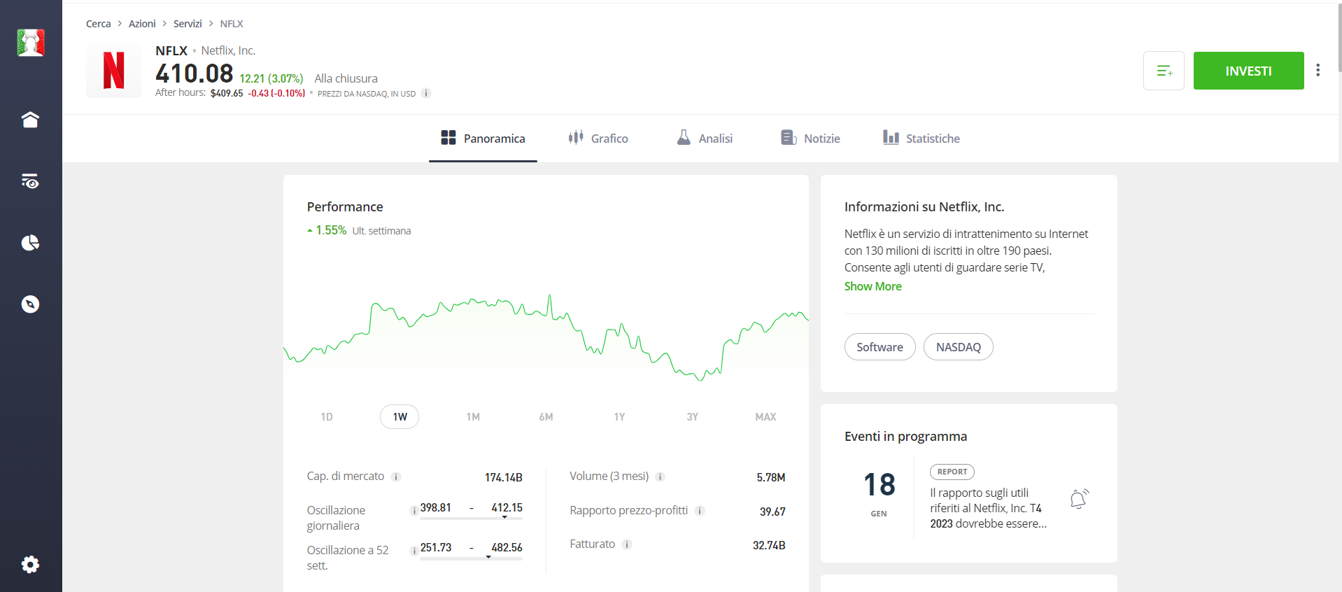 La piattaforma di trading CFD eToro